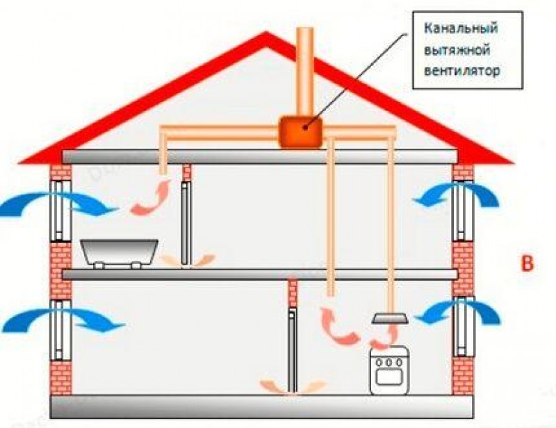 Вентиляция дома из газобетона своими руками. Приточно вытяжная вентиляция в доме из газобетона. Система вентиляции в частном доме из газобетона. Схема вентиляции в газобетонном доме. Вентиляция в частном доме из газобетона схема.