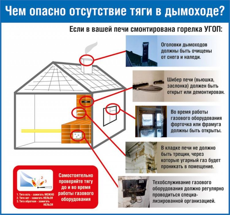 Отсутствие тяги в дымоходе. Проверка тяги в дымоходе газового котла. Проверка дымовых и вентиляционных каналов. Как проверить тягу в газовой колонке. Наличие тяги.