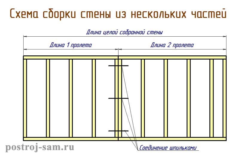 Пошаговая сборка каркаса. Соединение каркасной стены по длине. Чертеж каркаса стены каркасного дома. Схема каркасной стены длиной 6 метров. Схемы крепления каркасных стен.