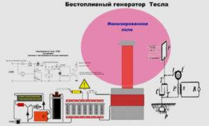 Генерирование энергии. Генератор свободной энергии Тесла схема. Схема эфирного генератора Тесла. Бестопливный Генератор Тесла схема. Генератор свободной энергии эфир Тесла.