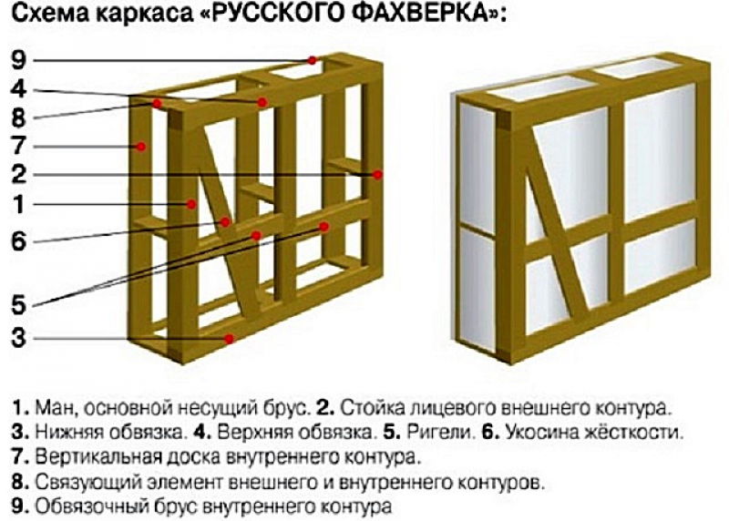 Стойки ларсена своими руками схема