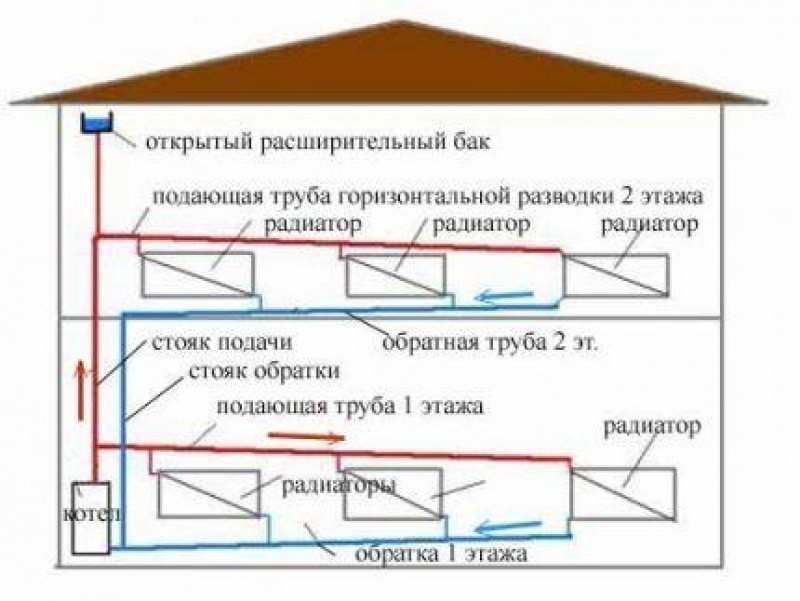 Схема отопления открытого типа