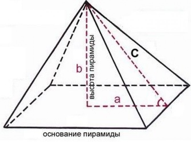 Как сделать пирамиду из бумаги. Схема с размерами, пошаговая инструкция с фото