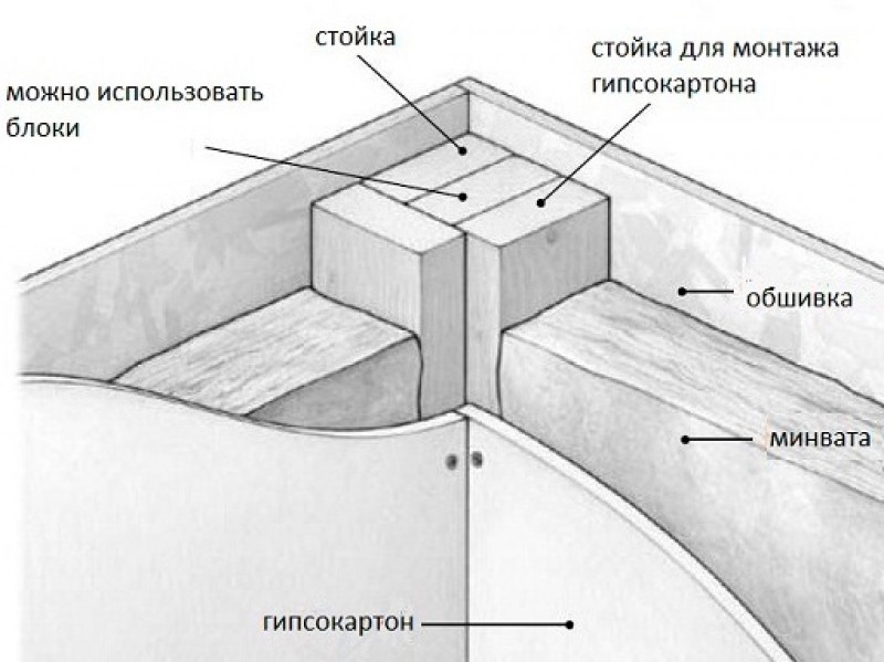 Теплый угол каркасник схема