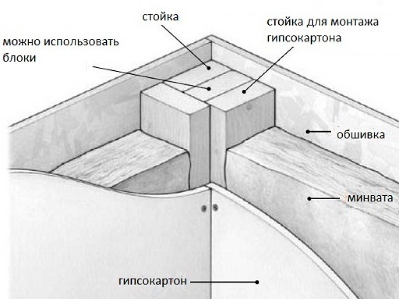 схема - каркасный угол из четырех досок