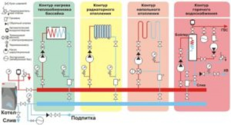 Как слить котел. Схема обвязки отопления и ГВС газового котла. Схема обвязки газового котла 4 контура отопления. Схема подключения бойлера в многоквартирном доме. Схема подключения котла с контуром ГВС.