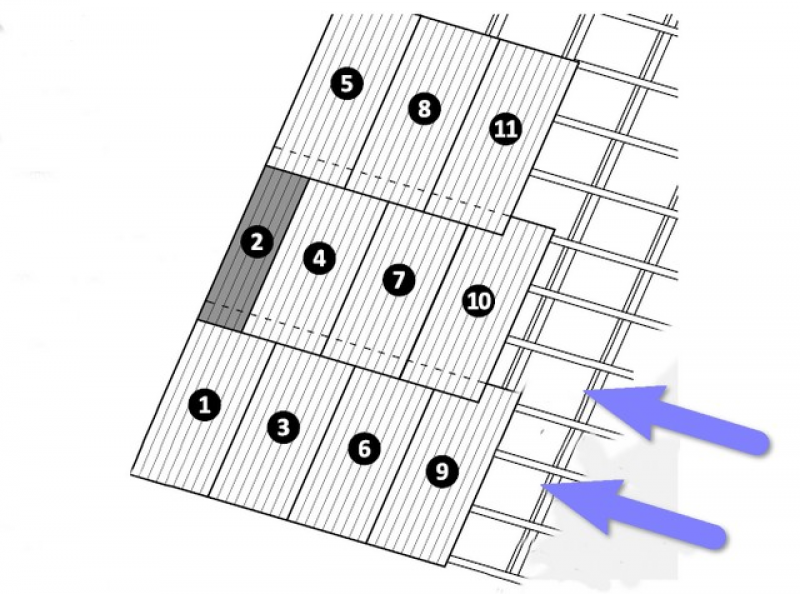 Как положить шифер на крышу. Схема крепления листов ондулина гвоздями. Схема установки ондулина. Схема крепления ондулина черепицы. Схема укладки ондулина на крышу двухскатную крышу.