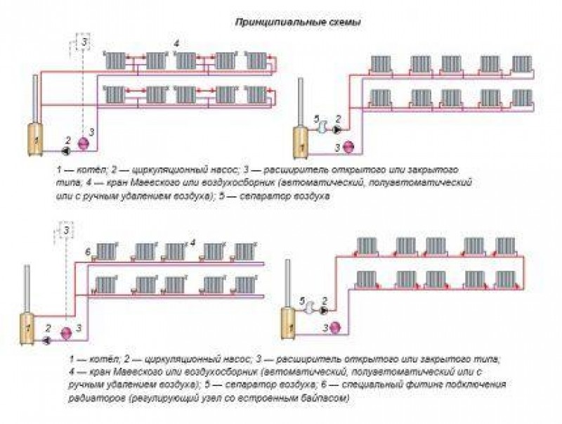 Однотрубная горизонтальная схема отопления