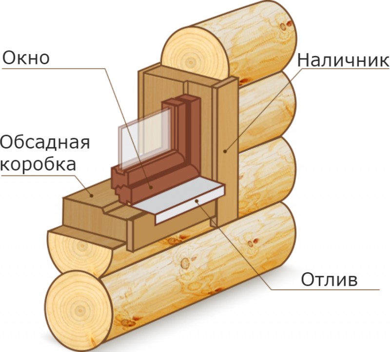 Рисунок на брусе своими руками