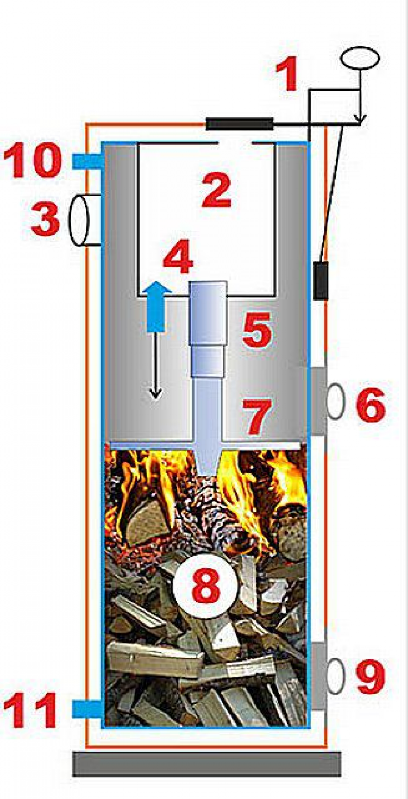 Котел длительного горения на дровах для дома своими руками чертежи и размеры
