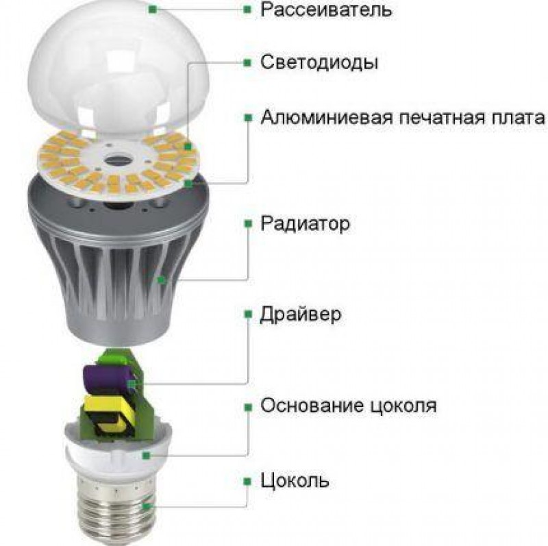 Схема устройства светодиодной лампы