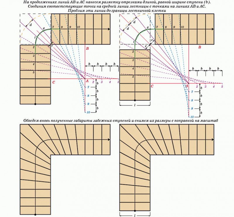 Забежные ступени лестницы схема с размерами