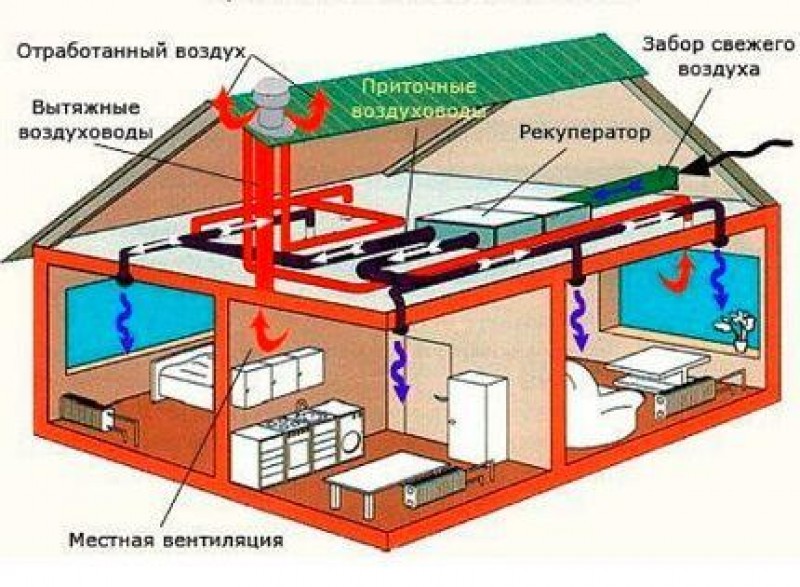 Сечение вентиляционного канала в частном доме