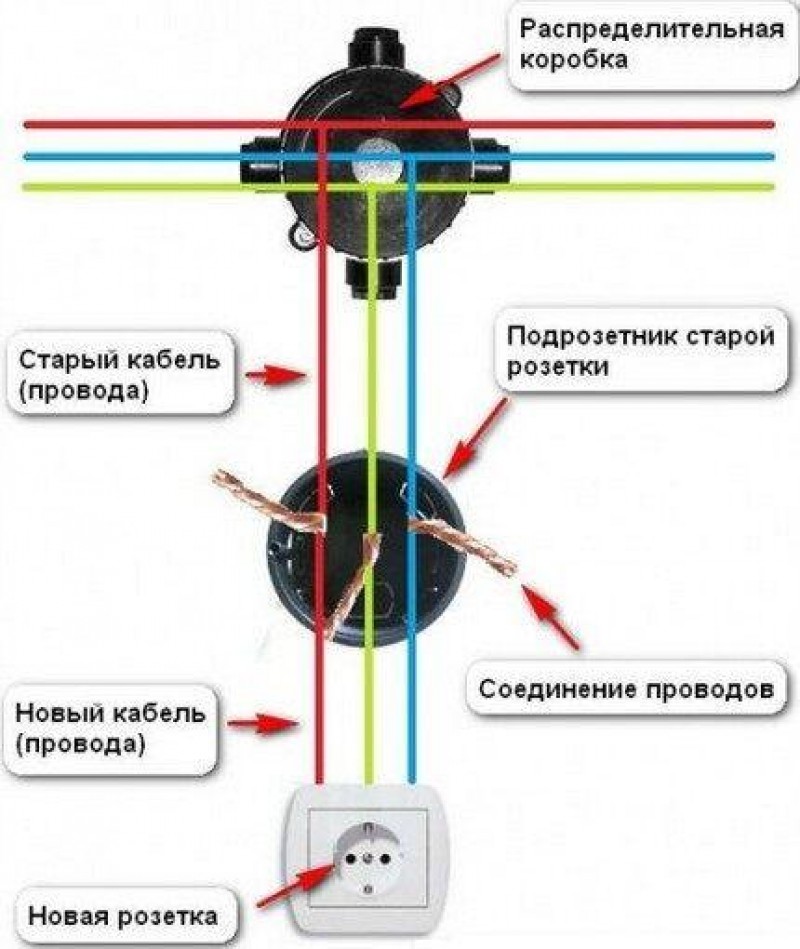 Как правильно подсоединить провода. Схема соединения электропроводки в распределительных коробках. Распределительная коробка соединение проводов схема. Схема подключения розеток распределительных коробок. Схема подключения проводов в распределительной коробке.