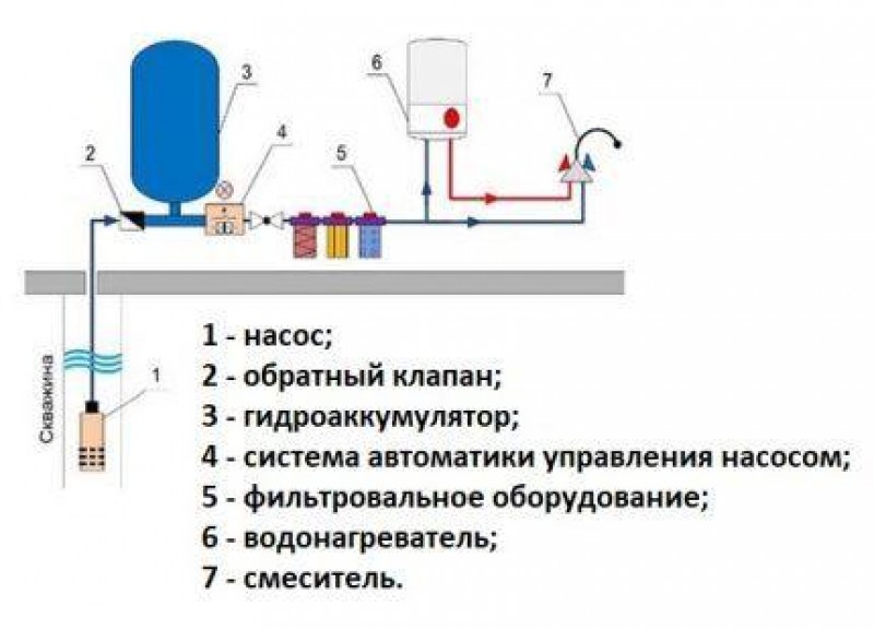 Схема подключения скважинного насоса с гидроаккумулятором и автоматикой