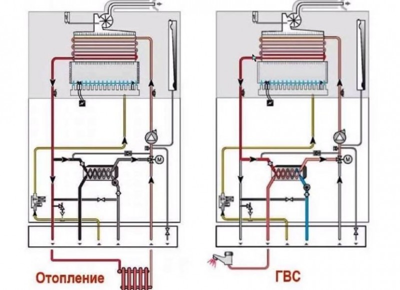 Схема устранения проблемы с горячей водой на двухконтурных котлах Vaillant