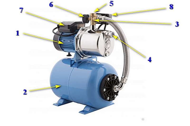 Устройство станции. Поверхностный насос General GP JM-80 L. Гидрофор Метабо регулировка давления. Строение насосной станции. Водяная станция для дома регулировка давления.