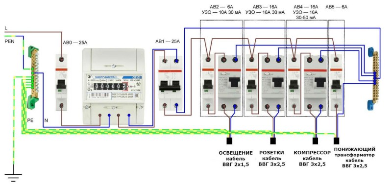 Схема расстановки и подключения автоматов защиты и узо