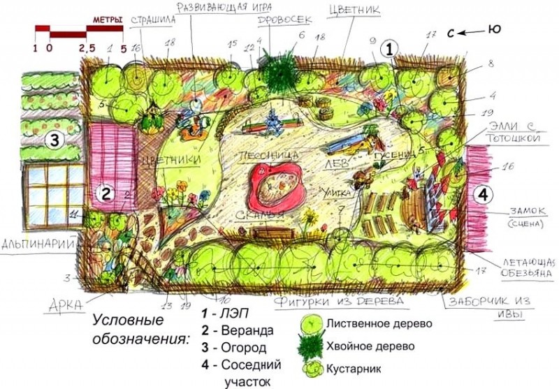 Вид сверху детской площадки схема