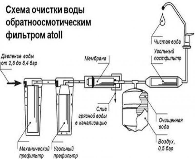 Схема фильтровальной установки