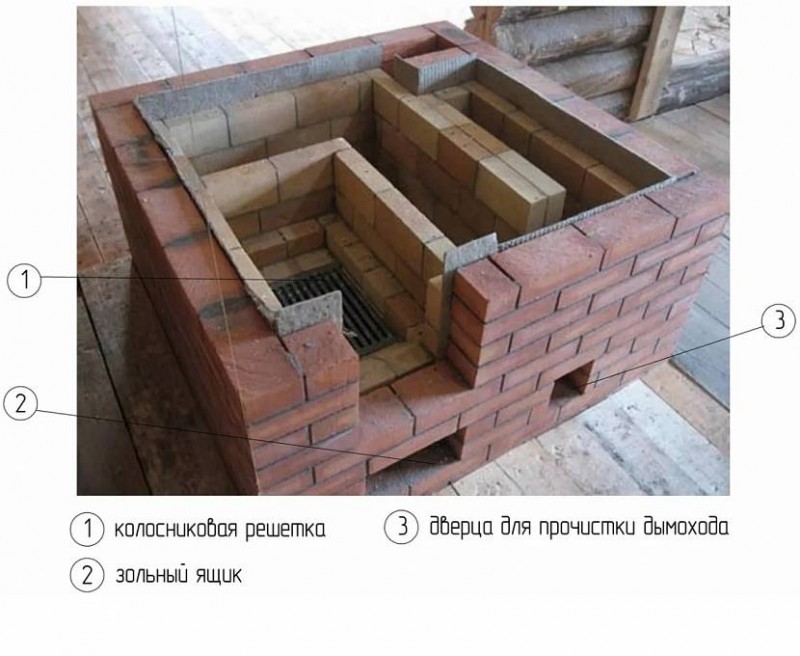 Конструкция маленькой печи