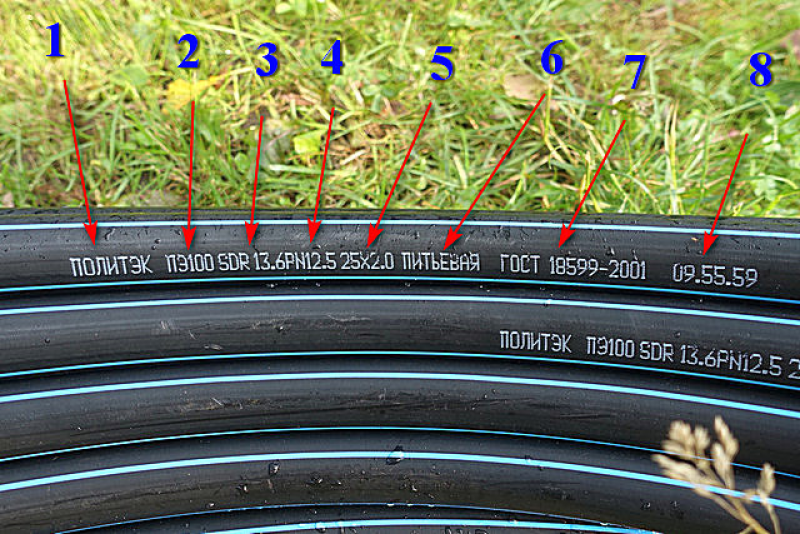 Труба пэ расшифровка. Маркировка ПНД труб расшифровка. Труба ПНД 32 маркировка. Обозначение труб ПНД. Маркировка газовых полиэтиленовых труб.