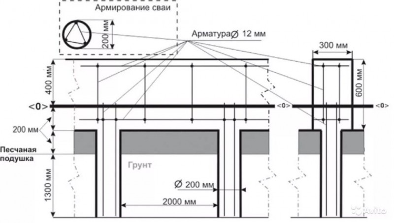 устройство свайного фундамента с ростверком 