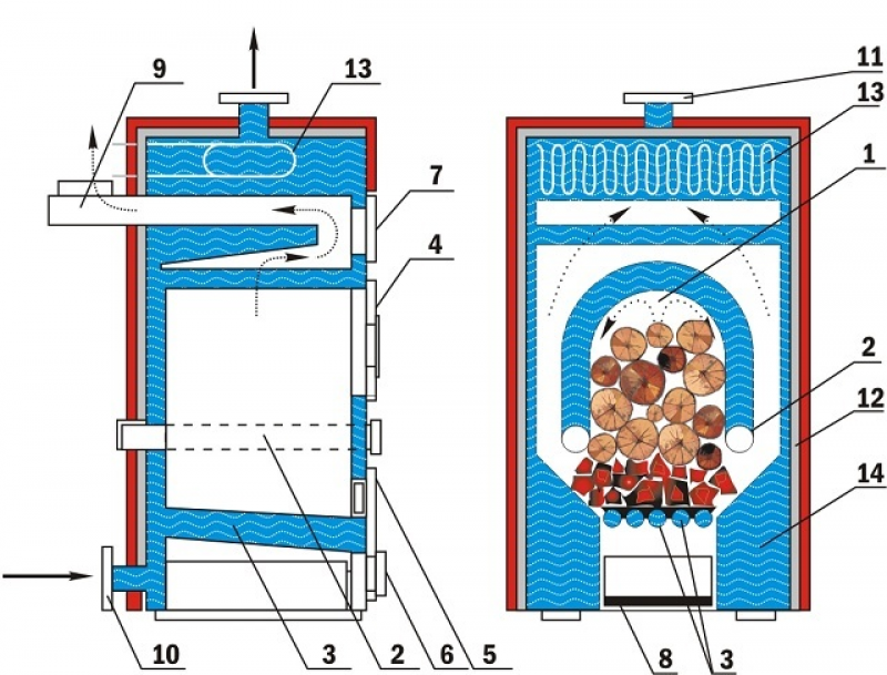 Печь длительного горения на дровах схема