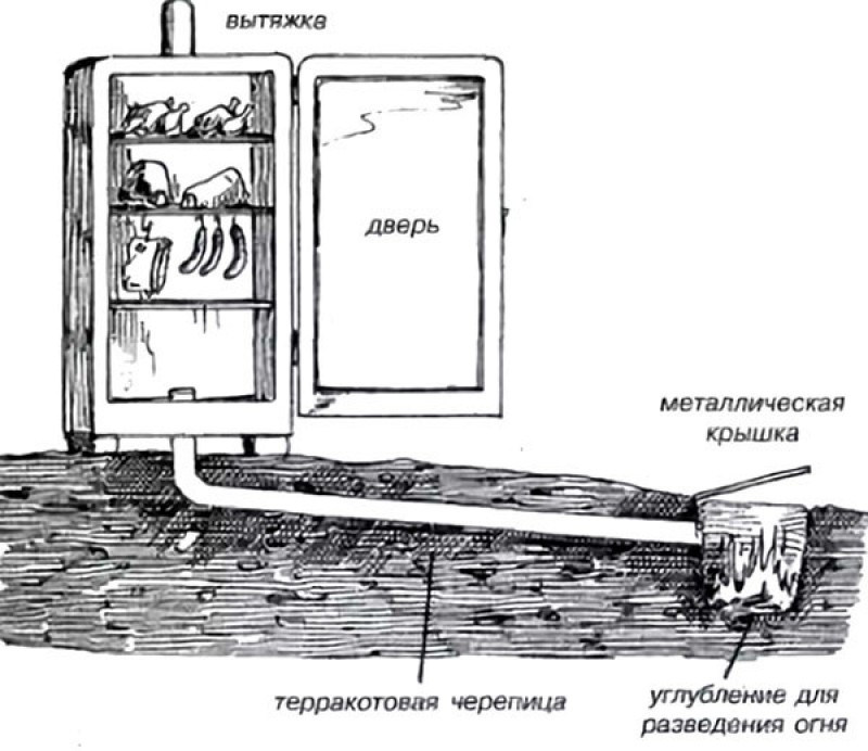 Схема старого холодильника