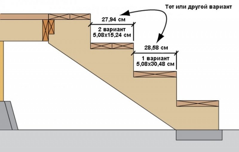 Определение ширины проступи