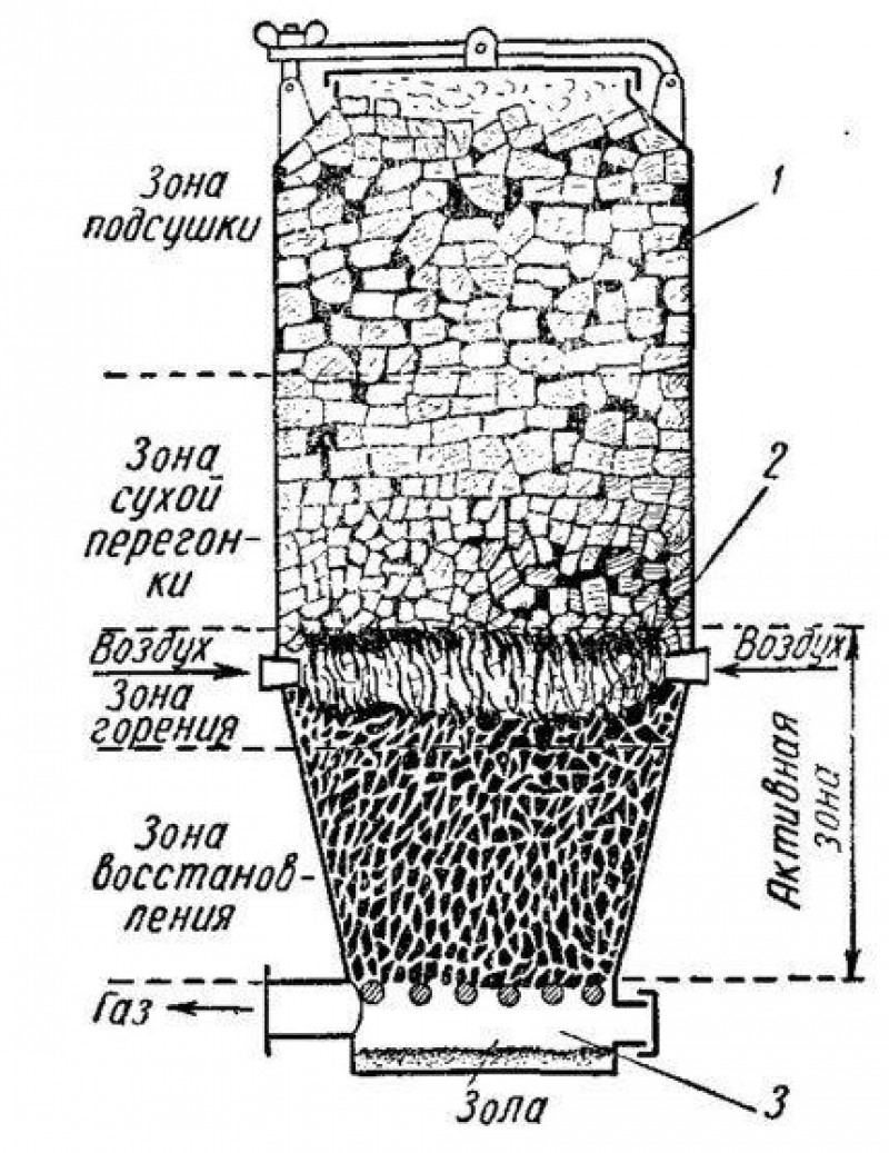 Схема газогенераторного двигателя