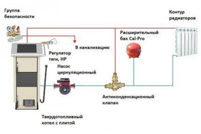 Схемы системы отопления котлами. Схема подключения отопительного котла на твердом топливе. Схема подключения твердотопливных котлов. Схема подключения твердотопливного котла к системе отопления. Обвязка твердотопливного котла отопления схема.