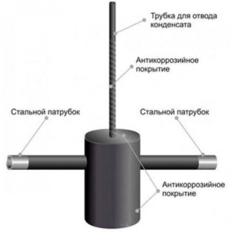 Конденсатосборник на схеме