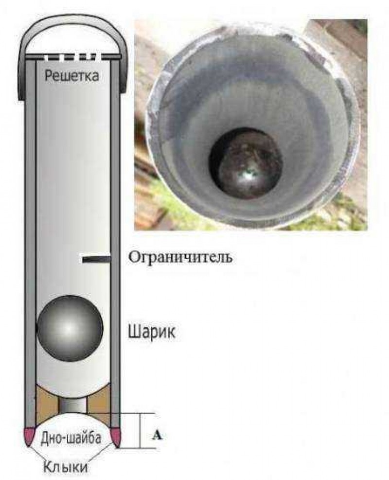 Желонка для чистки скважины чертеж