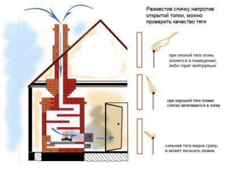 Дымоход газового камина