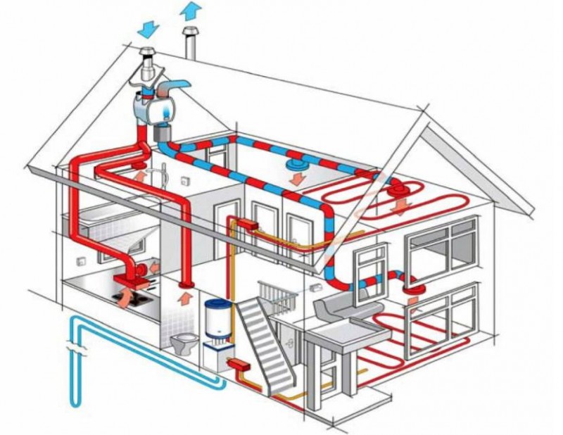 Организация вентиляции в частном доме
