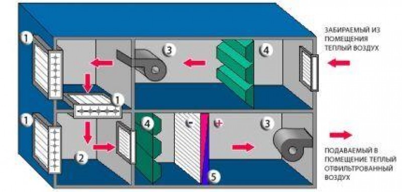 Почему в теплом помещении. Схема системы вентиляции с рециркуляцией. Приточно-рециркуляционная вентиляция схема. Приточно вытяжная система с рециркуляцией. Схема приточно вытяжной системы с рециркуляцией воздуха.