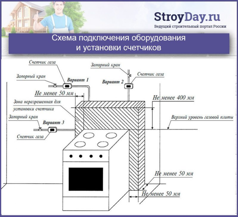 Газовая плита установить самому