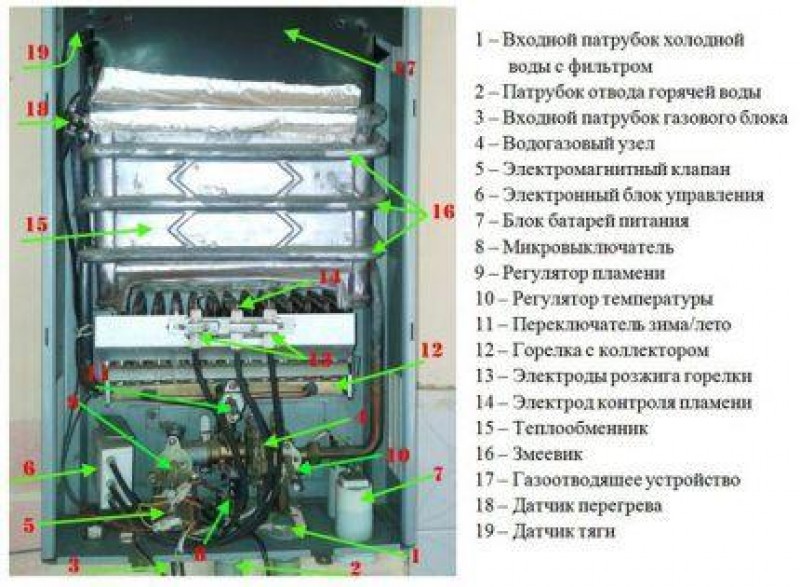 Устройство колонки Оазис