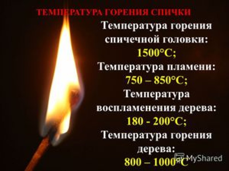 Какова температура огня