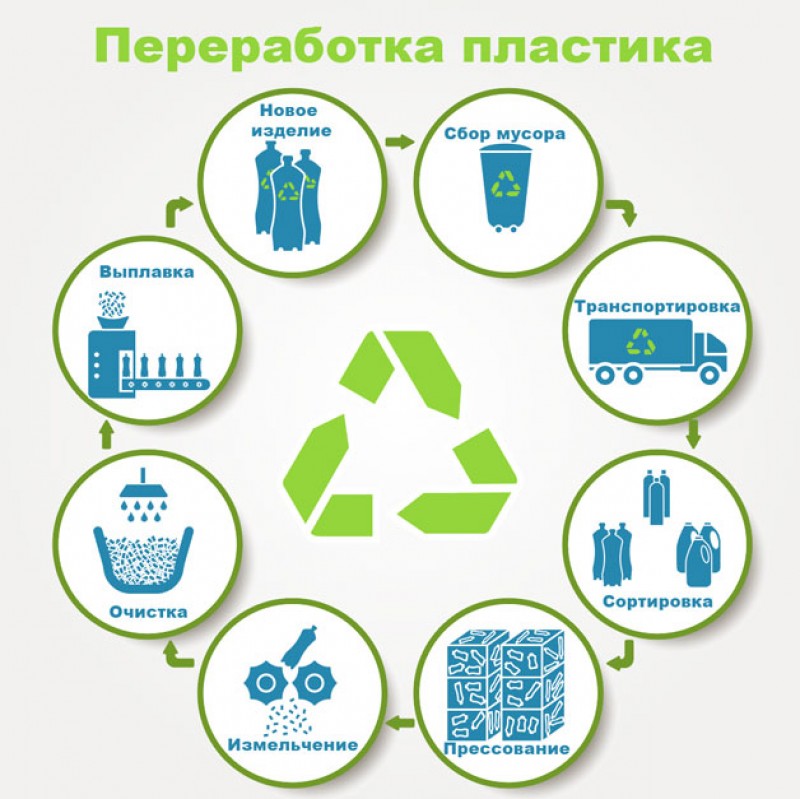 Переработка пластика картинки для презентации