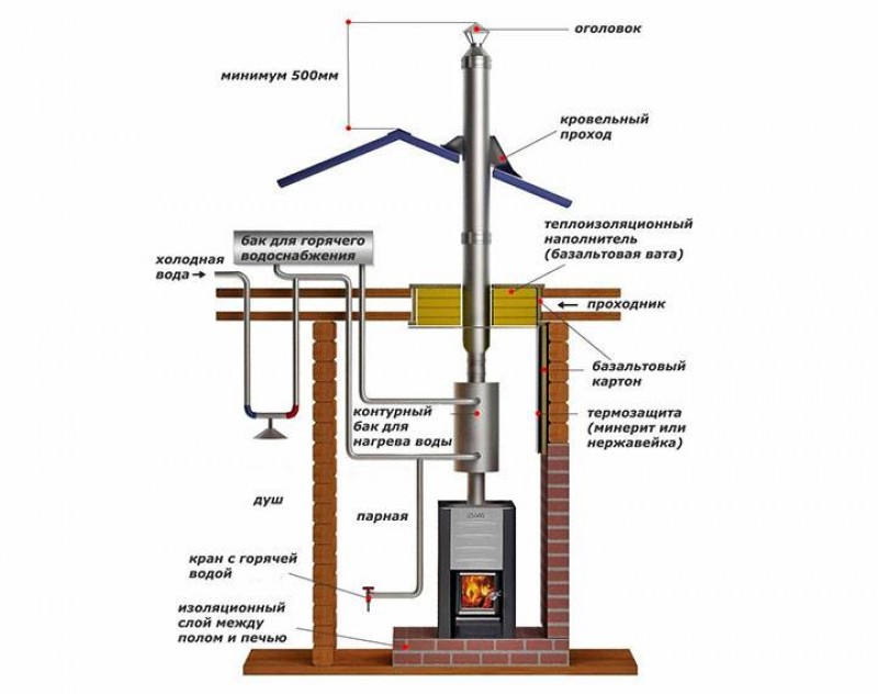 Схема подключения теплообменника в бане на трубе дымохода