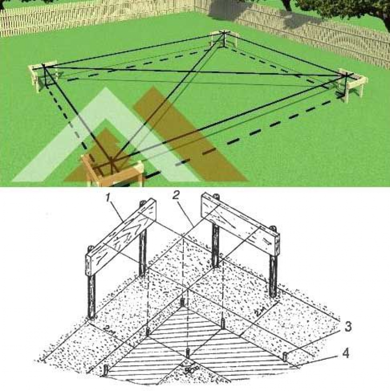 Правильная разметка под фундамент своими руками
