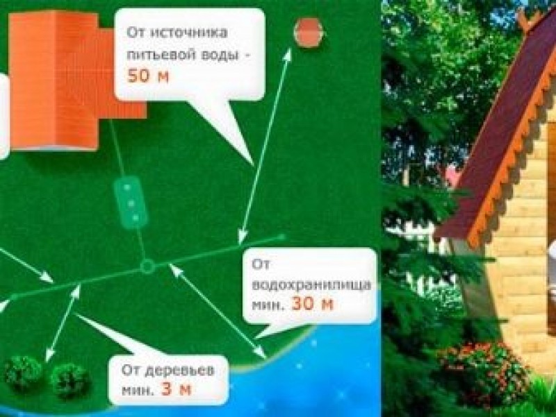 схема планировки земельного участка 10 соток. правильное расположение строений на участке. где расположить туалет. схема постройки туалета на даче. размещение туалета на дачном участке нормы.