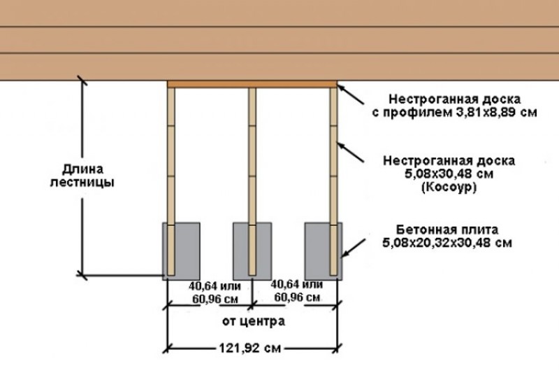 Определение количества косоуров