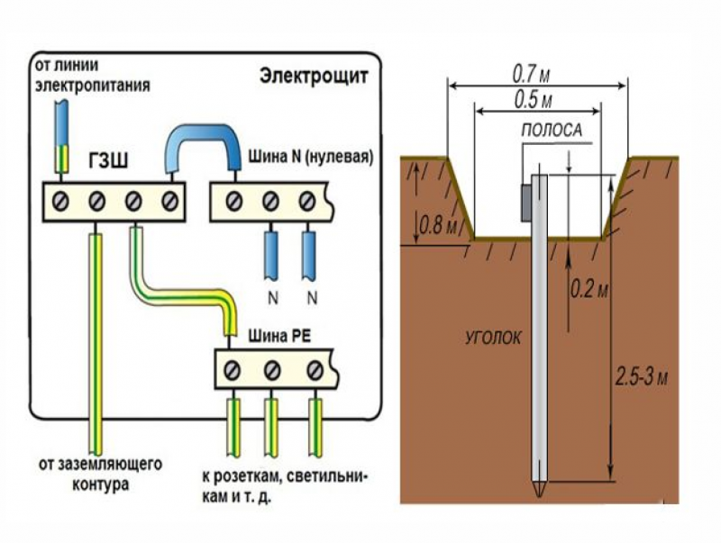 Схема подключения заземления. Схема подключения заземления к шетку. Схема подключения заземления частного дома. Схема подключения контура заземления в частном доме.