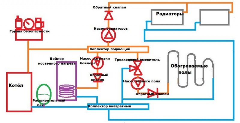 Дешевое отопление дома электричеством