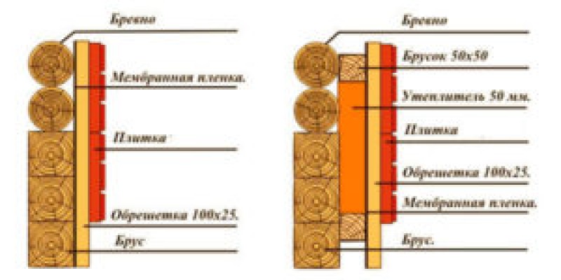 Можно ли утеплять брусовой дом пеноплексом снаружи?