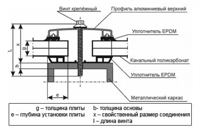 Схема крепления поликарбоната к металлическому каркасу