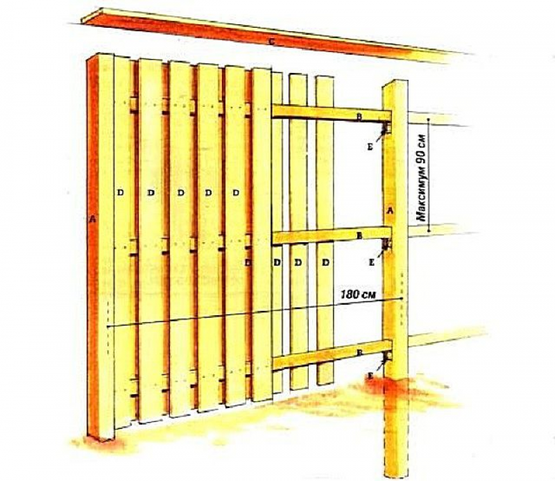 Деревянный забор своими руками чертежи